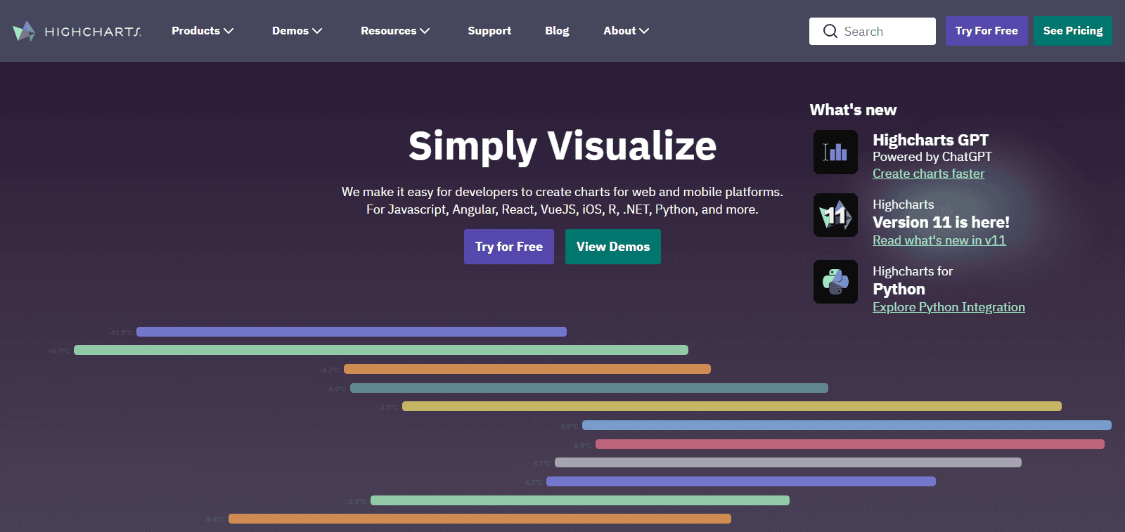 Top 25 Data Visualization Companies - TheCconnects