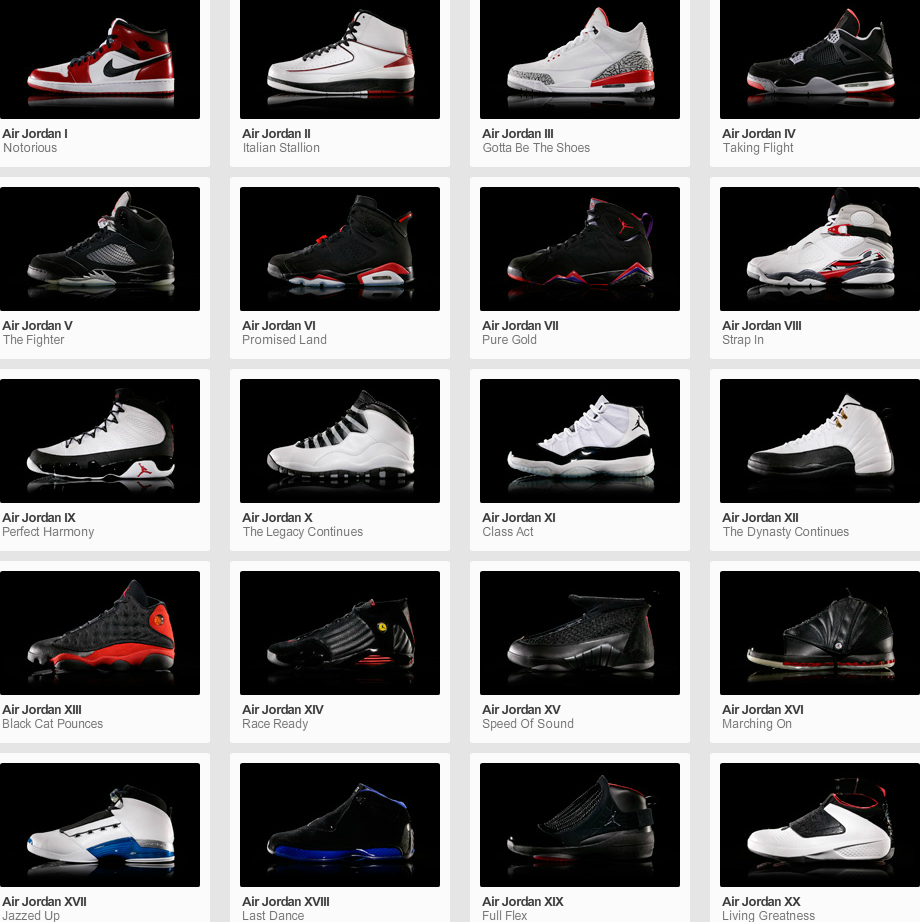 "Most Popular Air Jordans of All Time"