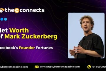 Net Worth of Mark Zuckerberg