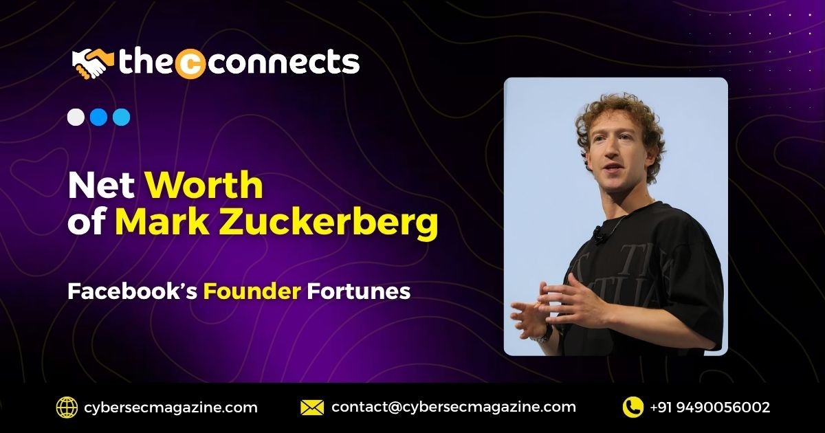 Net Worth of Mark Zuckerberg