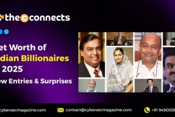 Net Worth of Indian Billionaires in 2025