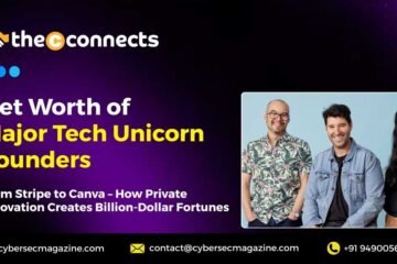 Net Worth of Major Tech Unicorn Founders